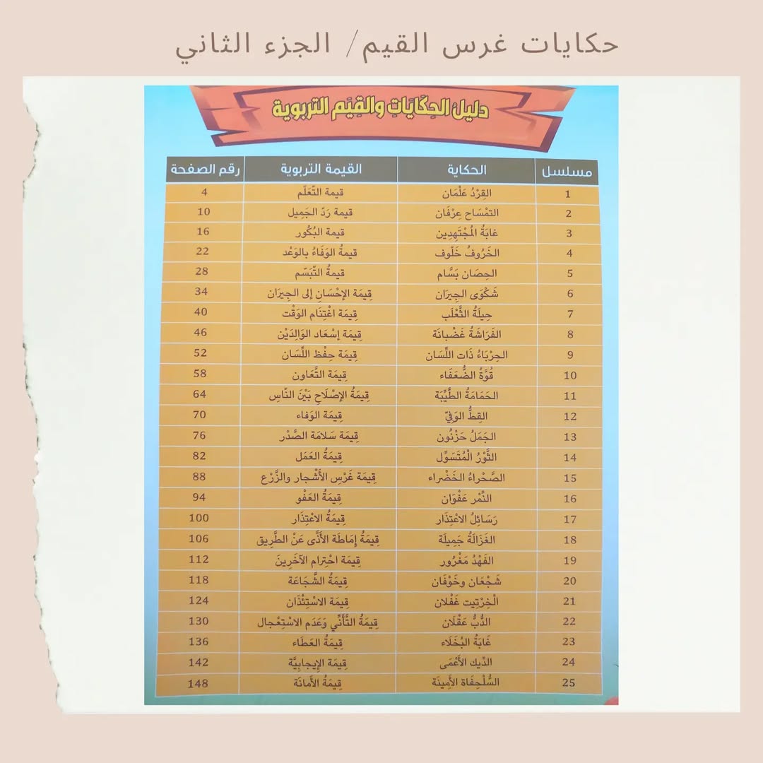 Stories for Instilling Values 2 -2 حكايات غرس القيم (Discount)