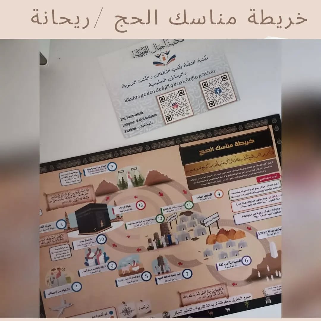 Hajj Rituals Map - خريطة مناسك الحج