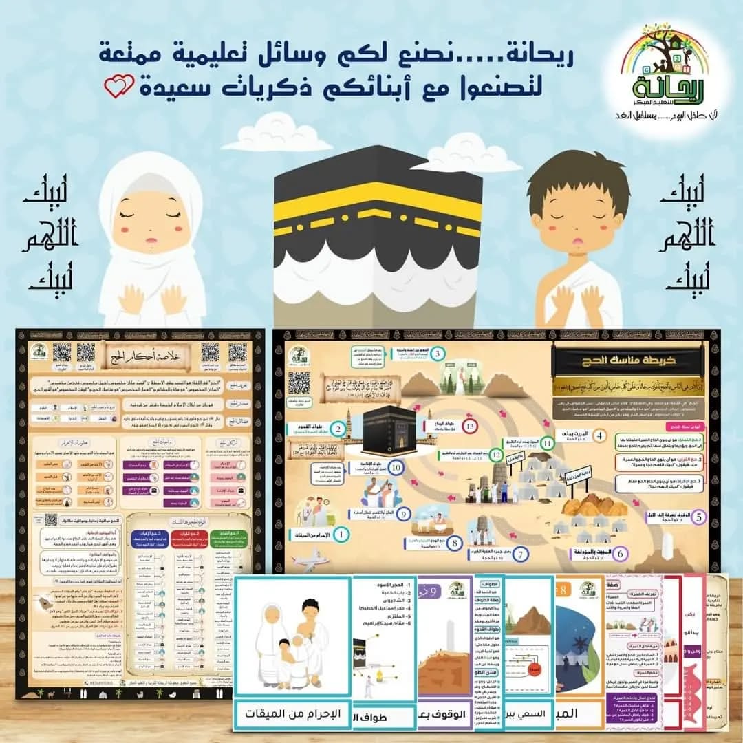 Hajj Rituals Map - خريطة مناسك الحج