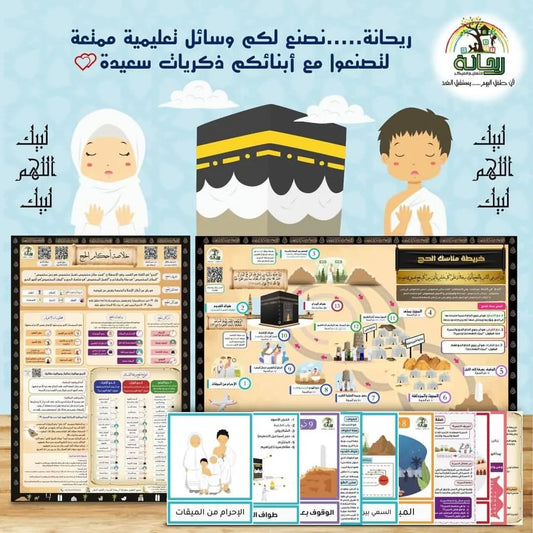 Hajj Rituals Map - خريطة مناسك الحج