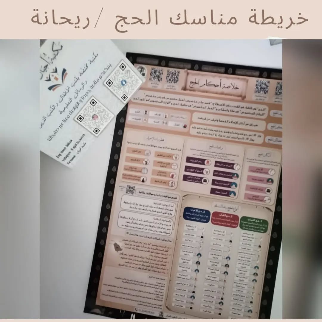 Hajj Rituals Map - خريطة مناسك الحج
