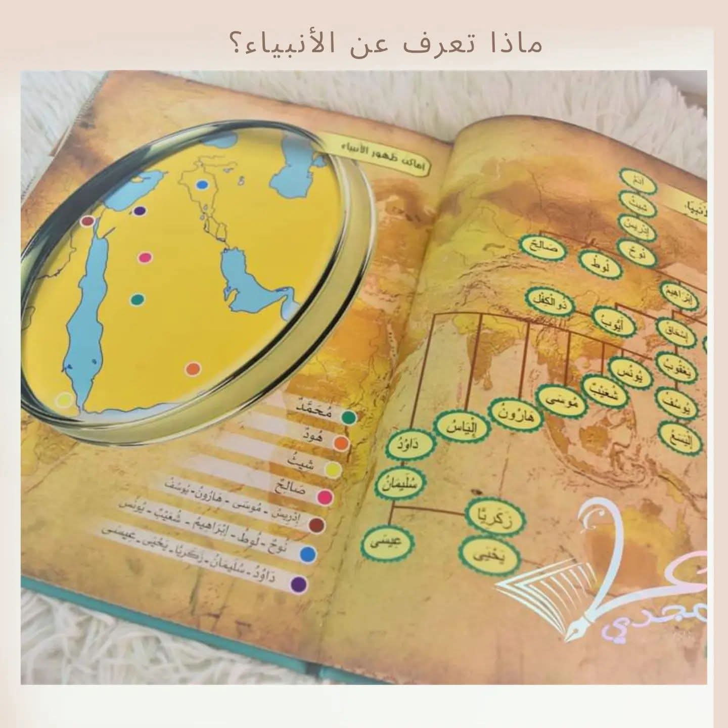 ماذا تعرف عن الأنبياء ـ What do you know about Prophets