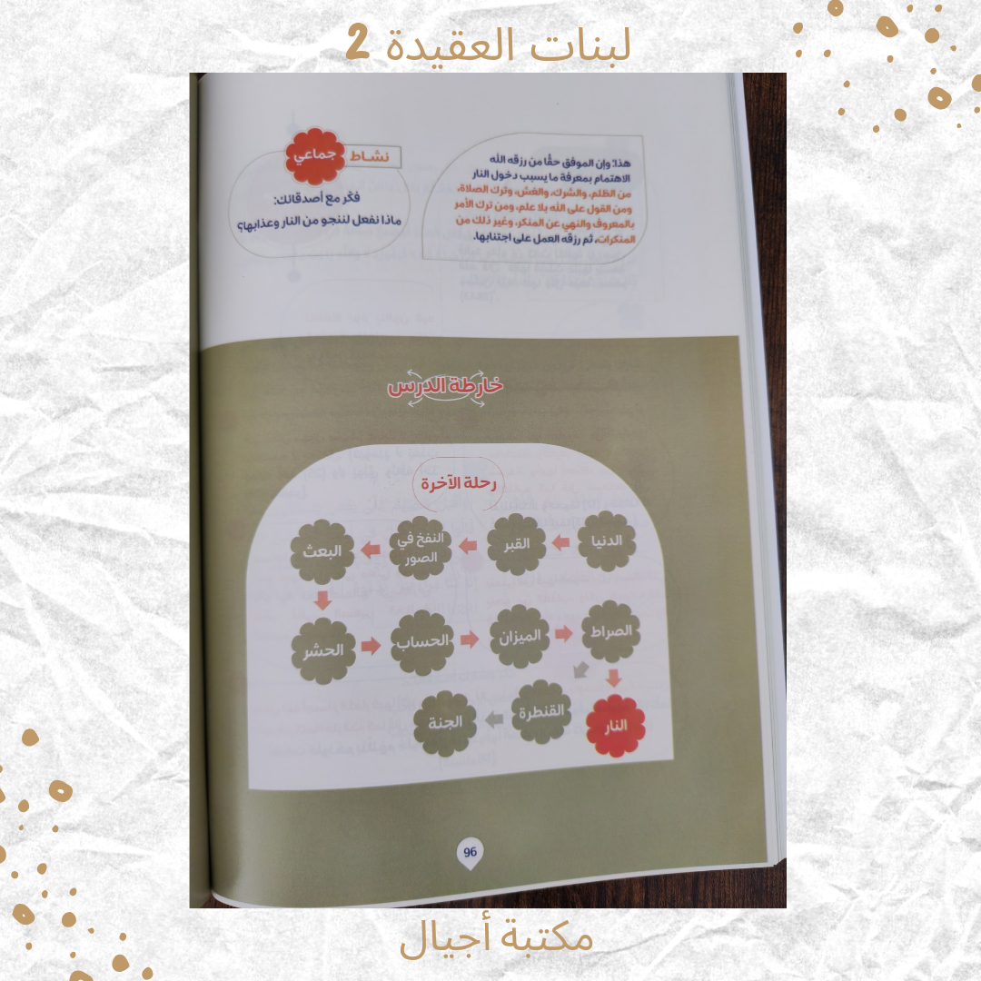 لبنات العقيدة 2 عمر 10-12 / Building blocks of faith 2