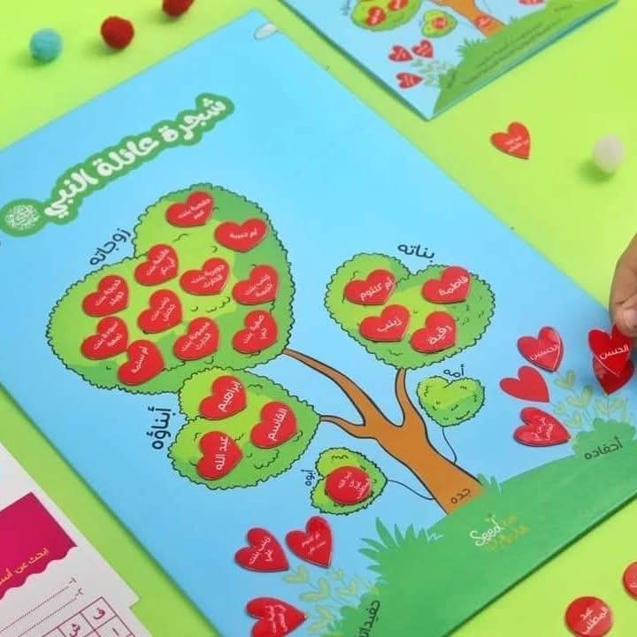 The Family Tree of the Prophet Muhammad - شجرة عائلة النبي ﷺ