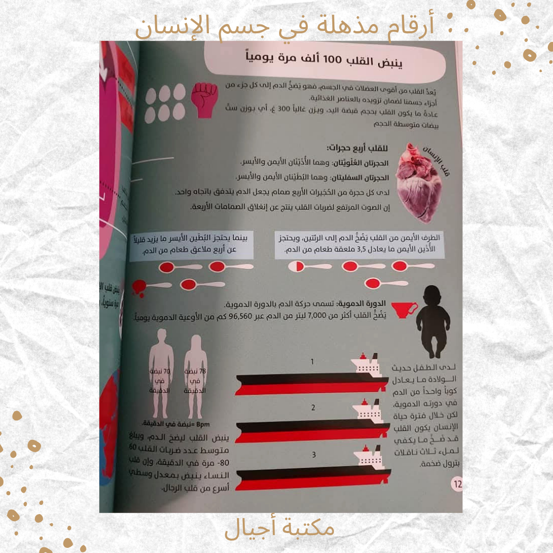 أرقام مذهلة في جسم الإنسان (Discount )- Amazing numbers in human body