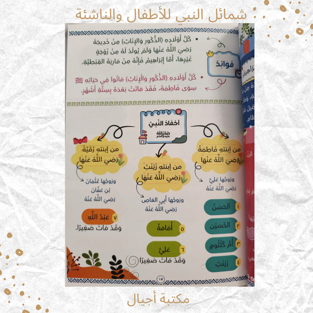 شمائل النبي ﷺ -  Virtues of the prophet